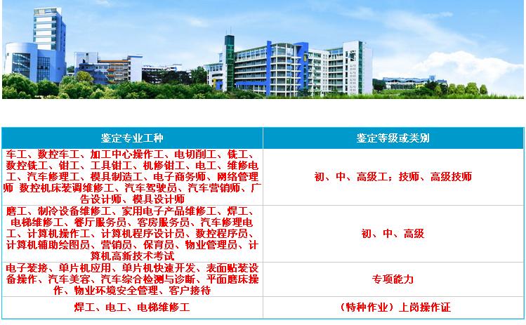 广东省技术学院鉴定工种展示表